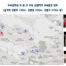 동도마트 이미지