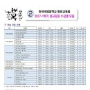 길목님의 상가 정규강의 안내 (한국국제대학교, 3.22~5.31) 이미지