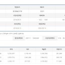 (주)디케이푸드 네이버블로그