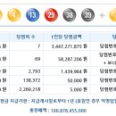 로또 제 995회 당첨번호 - 2021년12월25일 이미지