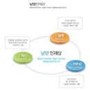 [남양공업 채용] 남양공업 채용 2016년 남양공업㈜ 신입 및 경력 사원 공채(9/26~10/7) 이미지