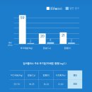 마인드플러스 | 대전 뉴스킨 홍천 랠리 마인드360 강의와 딥씨플러스 300 후기