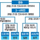 [주목!!]2007아시안컵 8강토너먼트 일정 그래프!! 이미지