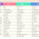 중국어 이미지