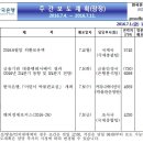 7월 4일 ~ 7월 8일 주간 주요경제지표 일정 및 주간증시 캘린더 이미지