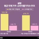 삼성에스디아이(주)맛동산 이미지