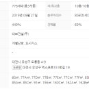 도룡공인중개사사무소 이미지