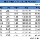 경기고매점