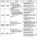 그린축산 이미지