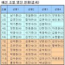 2010년 개업 7주년 이민노관장배 탁구대회 결과 이미지