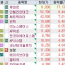 이노스페이스앞산대명점 | 11월 5일 특징주 (리튬 / 여행,화장품 / 제약,의료기기 / 풍력 / 우주항공 / 마라화나 / 하반기 신규...