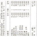 ★★체육대회 지출및 회비 결산★★ 이미지