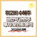 건강효약국 | 비만약 위고비 수혜주는 어디? 관련주와 투자 포인트 분석