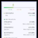 진해세화여자고등학교 이미지