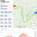 백운면행정복지센터 | 진안고원길 3구간(백운면행정복지센터 ~ 성수면행정복지센터) - 2024.11.10일