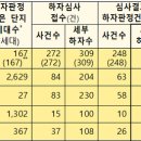 지우건설