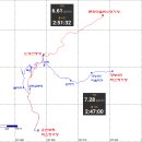 운전부락(운전) 이미지