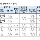 2023년 실내건축기사, 실내건축산업기사 시험일정.(성남인테리어학원, 분당인테리어학원, 잠실인테리어학원, 어울림인테리어학원) 이미지