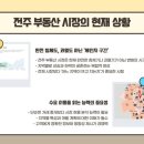 체인지공인중개사사무소 이미지