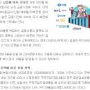 김앤장공인중개사사무소 이미지