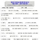 개인가정성경공부 (41) 시편 103편-시편 112편 이미지