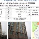 경기도 김포시 운양동 롯데캐슬아파트(33평형)29,540만원--감정가의 70% 이미지