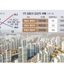 분당-26 서울경제