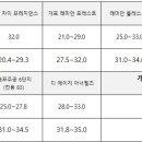 세곡-118 네이버블로그