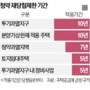 묻지마 청약 덜컥 당첨됐다면...포기땐 최장10년 제한... 이미지