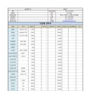 조립식PT비계임대해줍니다!(저렴합니다) 이미지