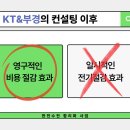 부경에너지 이미지