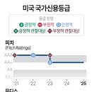 신용카 이미지