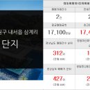 새선경공인중개사사무소 이미지