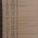 오사카 워홀 D+1~2 | 제가입국을햇다고요..? 구라같은데