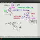 [24-1학기 성대 노동경제학 7] 제2장 노동공급(4) - 후방굴절 노동공급곡선 + 유보임금 (p.31-33) 이미지