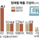 일레븐마트 이미지