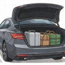 계산점현대자동차 | 쏘나타 실사용 후기, 유지비 계산으로 알게 된 현실