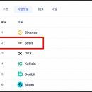 글로벌바이링크