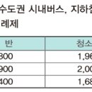 (버스)지산현대아파트.서울제일병원 이미지