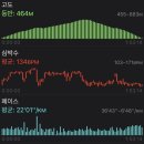 산록1 | [블야100대명산] 용화산 오봉산 1일 2산 등산코스 최단코스 및 주차장 후기