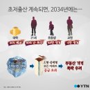 ◆ 무섭다. 2034 Korea 리포트. 이미지