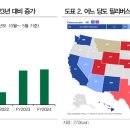 [미증시] 미국 대통령 토론 관전 포인트: 세수 확보 이미지