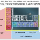 해운대 오션프라임 이미지