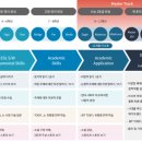 청담어학원