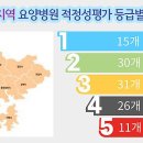 경상북도립경산노인전문요양병원 이미지
