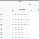 반곡중학교 이미지