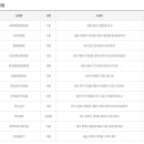 GS25 청담중앙점 이미지