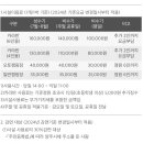 양주시 미술관 옆 캠핑장 이미지