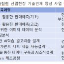 융합산업연합회