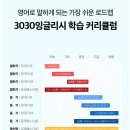 영어회화 쉽게 평생교육 이용권(구 평생교육 바우처)으로 3030잉글리시 앱으로 영어 공부 혼자 하기!